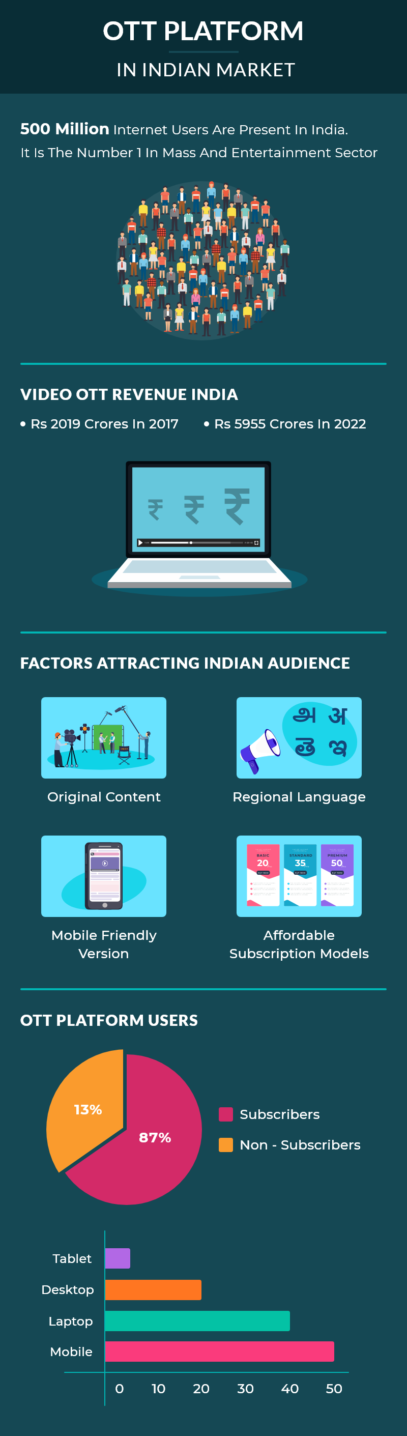 OTT Streaming Apps in Indian Market Features, Revenue Models OTT Streaming Apps in Indian Market Features, Revenue Models